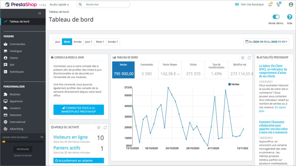 Le tableau de bord de Prestashop